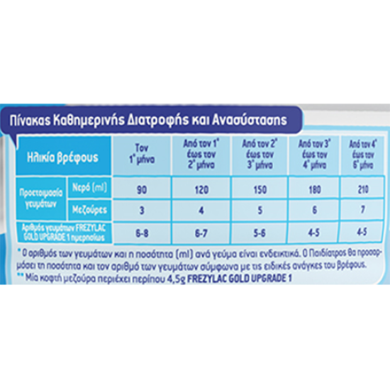 GOLD UPGRADE 1 400GR GOLD UPGRADE 1 400GR